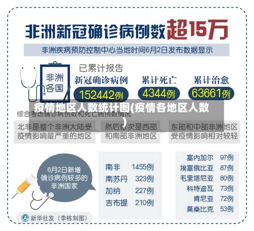 疫情地区人数统计图(疫情各地区人数)-第2张图片