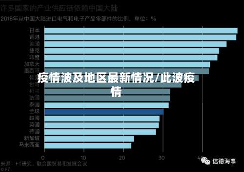 疫情波及地区最新情况/此波疫情-第2张图片