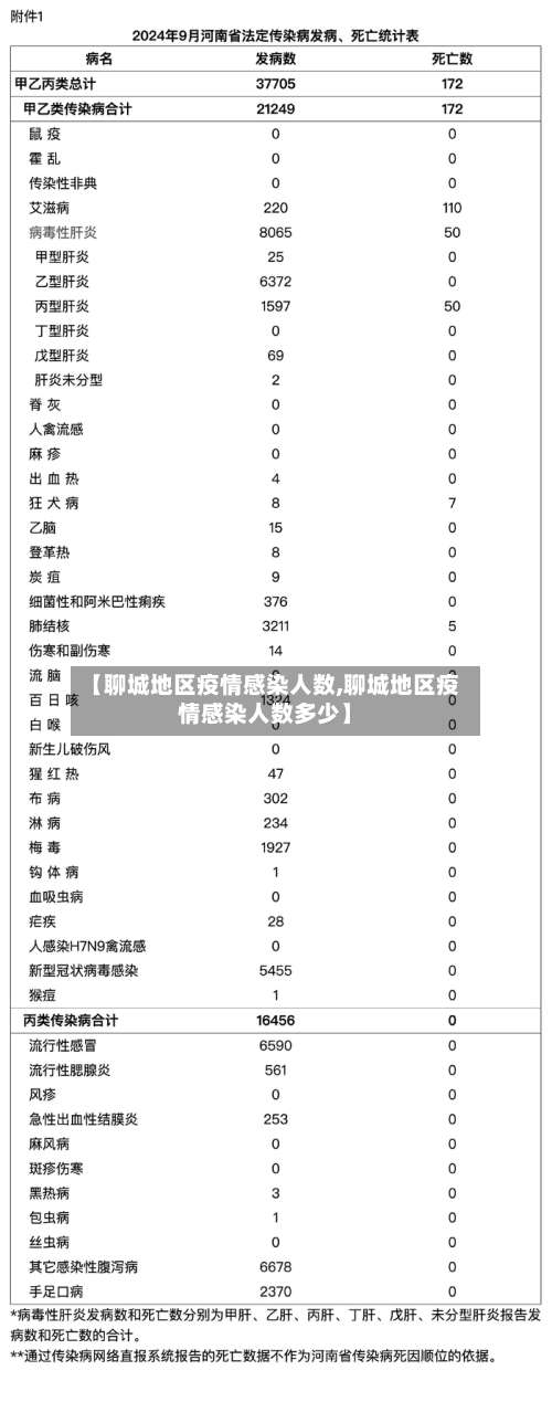【聊城地区疫情感染人数,聊城地区疫情感染人数多少】-第2张图片