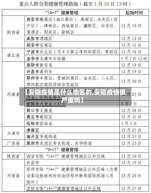 【安阳疫情是什么地区的,安阳疫情很严重吗】-第1张图片
