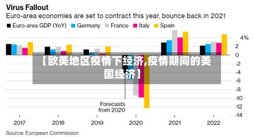 【欧美地区疫情下经济,疫情期间的美国经济】-第1张图片