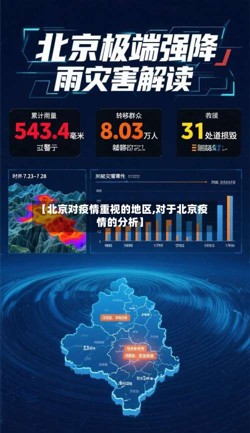 【北京对疫情重视的地区,对于北京疫情的分析】-第1张图片