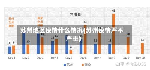 苏州地区疫情什么情况(苏州疫情严不严重)-第1张图片