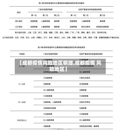 【成都疫情风险地区明细,成都疫情 风险地区】-第3张图片