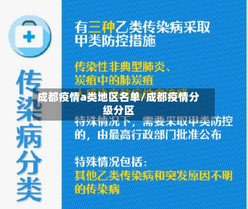 成都疫情a类地区名单/成都疫情分级分区-第1张图片