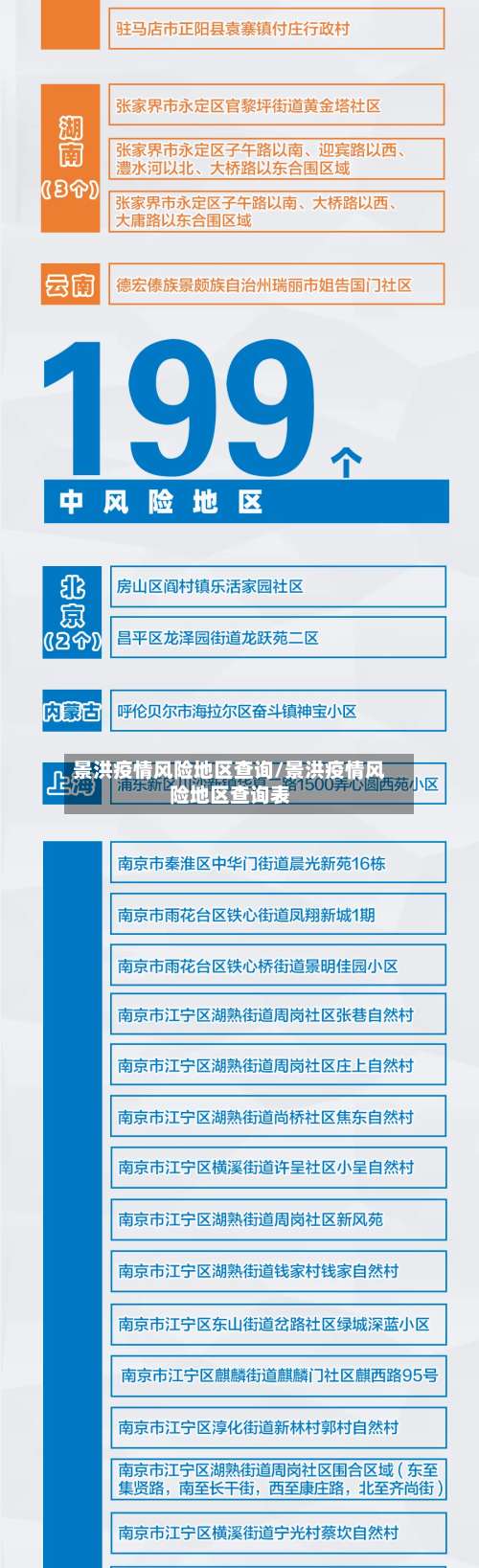 景洪疫情风险地区查询/景洪疫情风险地区查询表-第2张图片