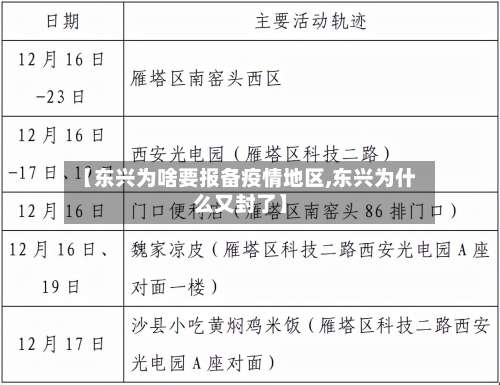【东兴为啥要报备疫情地区,东兴为什么又封了】-第1张图片