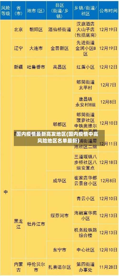 国内疫情最新高发地区(国内疫情中高风险地区名单最新)-第1张图片