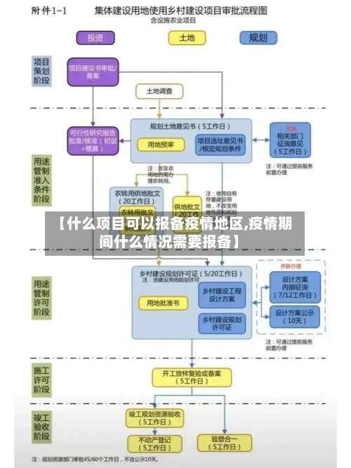 【什么项目可以报备疫情地区,疫情期间什么情况需要报备】-第2张图片