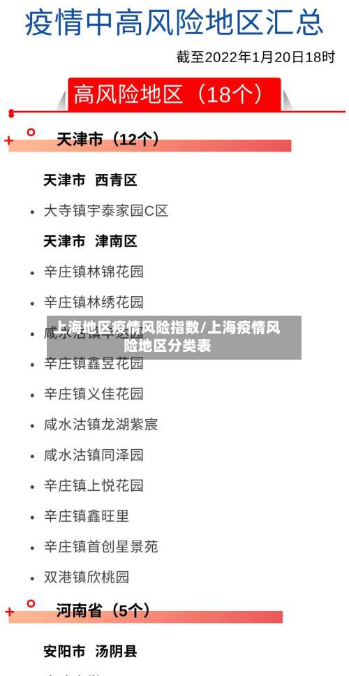 上海地区疫情风险指数/上海疫情风险地区分类表-第1张图片