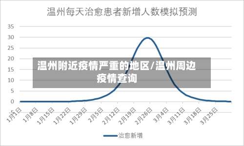 温州附近疫情严重的地区/温州周边疫情查询-第1张图片